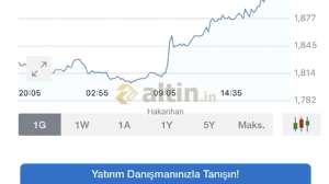 Hakanhan, 7.11.2019 20:06:48 Tarihli Grafik