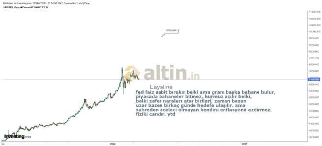 Layaline, 18.3.2026 00:57:02 Tarihli Grafik