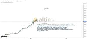 Layaline, 18.3.2026 00:57:02 Tarihli Grafik