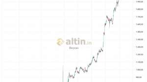 Beyzax, 10.7.2024 14:23:54 Tarihli Grafik