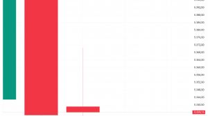 Beyzax, 10.10.2025 08:42:26 Tarihli Grafik