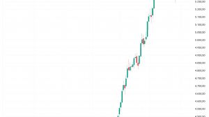 Beyzax, 31.10.2025 19:08:09 Tarihli Grafik