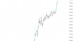 Beyzax, 14.11.2025 19:54:52 Tarihli Grafik