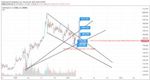 Yarasa72, 26.2.2021 01:05:43 Tarihli Grafik