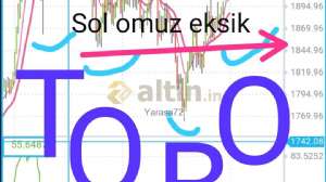 Yarasa72, 7.1.2021 22:07:45 Tarihli Grafik