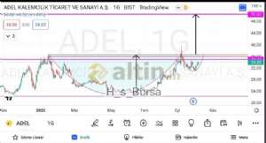 H_s_Bursa, 9.10.2022 20:37:45 Tarihli Grafik