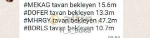 H_s_Bursa, 25.10.2023 09:56:46 Tarihli Grafik