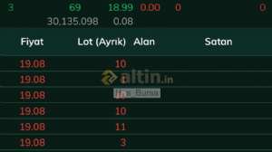 H_s_Bursa, 30.10.2023 09:59:54 Tarihli Grafik