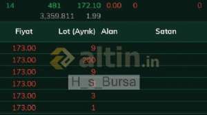 H_s_Bursa, 30.10.2023 09:58:24 Tarihli Grafik