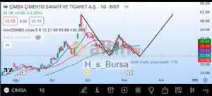 H_s_Bursa, 14.11.2023 21:08:56 Tarihli Grafik