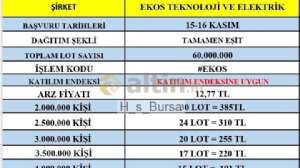 H_s_Bursa, 14.11.2023 21:14:53 Tarihli Grafik