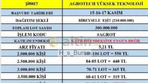 H_s_Bursa, 14.11.2023 21:14:30 Tarihli Grafik