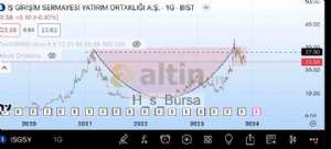 H_s_Bursa, 14.11.2023 21:22:42 Tarihli Grafik