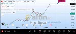 H_s_Bursa, 14.11.2023 21:17:51 Tarihli Grafik