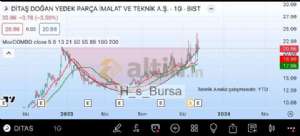 H_s_Bursa, 4.11.2023 23:17:45 Tarihli Grafik