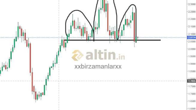 xxbirzamanlarxx, 8.3.2024 11:12:34 Tarihli Grafik