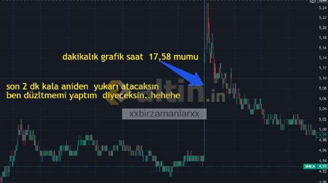 xxbirzamanlarxx, 4.11.2025 12:51:01 Tarihli Grafik