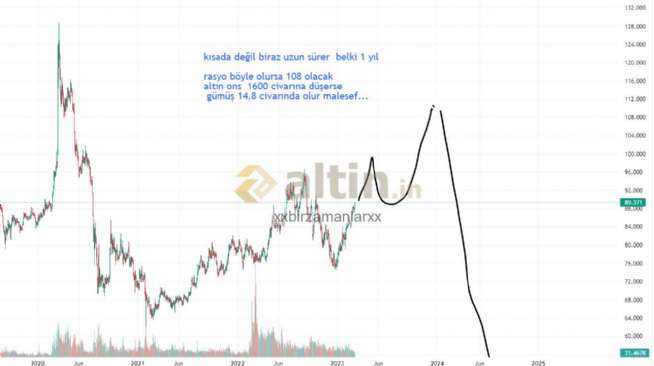 xxbirzamanlarxx, 15.1.2026 15:41:52 Tarihli Grafik