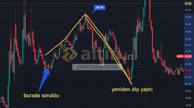 xxbirzamanlarxx, 1.2.2026 19:51:46 Tarihli Grafik