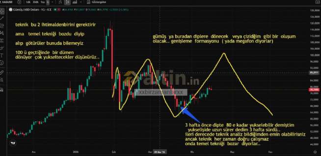 xxbirzamanlarxx, 16.4.2026 21:15:02 Tarihli Grafik
