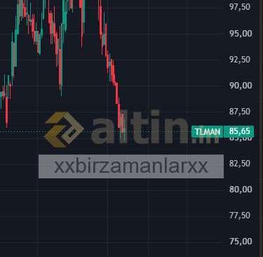 xxbirzamanlarxx, 15.7.2026 19:53:44 Tarihli Grafik