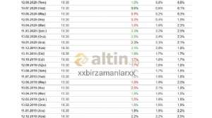 xxbirzamanlarxx, 5.6.2023 11:34:52 Tarihli Grafik