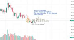 xxbirzamanlarxx, 11.7.2023 19:20:21 Tarihli Grafik