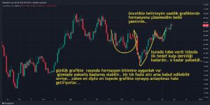 xxbirzamanlarxx, 28.11.2024 18:25:45 Tarihli Grafik