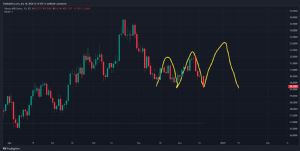 xxbirzamanlarxx, 18.12.2024 23:17:37 Tarihli Grafik