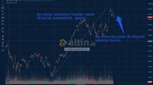 xxbirzamanlarxx, 18.4.2024 16:30:31 Tarihli Grafik