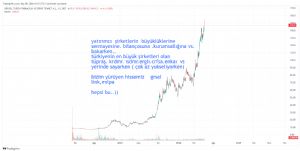 xxbirzamanlarxx, 8.6.2024 18:35:38 Tarihli Grafik