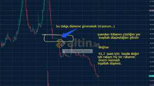 xxbirzamanlarxx, 19.7.2024 13:43:28 Tarihli Grafik