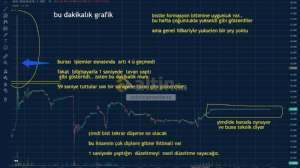 xxbirzamanlarxx, 20.9.2024 16:17:41 Tarihli Grafik
