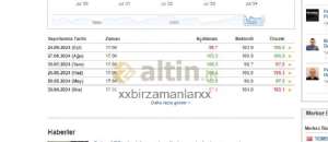 xxbirzamanlarxx, 24.9.2024 19:21:37 Tarihli Grafik