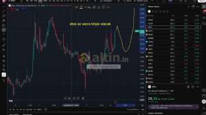 xxbirzamanlarxx, 10.10.2025 11:35:28 Tarihli Grafik