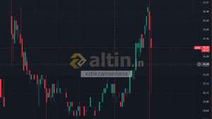 xxbirzamanlarxx, 10.10.2025 11:35:28 Tarihli Grafik