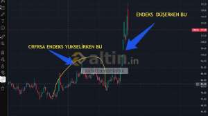 xxbirzamanlarxx, 14.10.2025 18:26:05 Tarihli Grafik