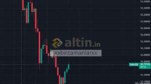 xxbirzamanlarxx, 17.10.2025 21:09:04 Tarihli Grafik