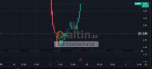 xxbirzamanlarxx, 17.10.2025 16:54:20 Tarihli Grafik