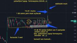 xxbirzamanlarxx, 24.10.2025 15:04:03 Tarihli Grafik