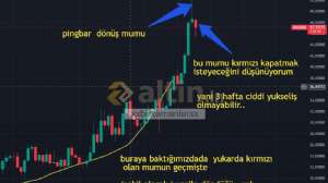 xxbirzamanlarxx, 28.10.2025 20:23:35 Tarihli Grafik