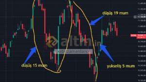 xxbirzamanlarxx, 10.11.2025 16:26:18 Tarihli Grafik