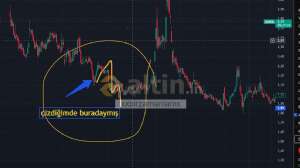 xxbirzamanlarxx, 3.11.2025 12:43:20 Tarihli Grafik