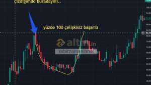 xxbirzamanlarxx, 3.11.2025 12:38:46 Tarihli Grafik