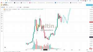 xxbirzamanlarxx, 3.11.2025 12:47:52 Tarihli Grafik