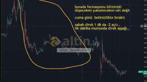 xxbirzamanlarxx, 22.12.2025 12:48:19 Tarihli Grafik