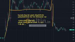 xxbirzamanlarxx, 22.12.2025 12:48:19 Tarihli Grafik