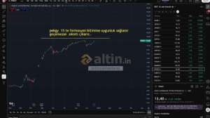 xxbirzamanlarxx, 25.12.2025 13:47:28 Tarihli Grafik