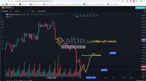 xxbirzamanlarxx, 2.1.2025 17:12:00 Tarihli Grafik