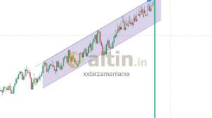 xxbirzamanlarxx, 26.2.2025 19:29:02 Tarihli Grafik